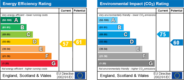 EPC Graph